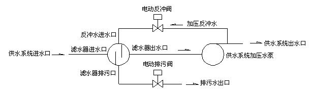 jdlc3